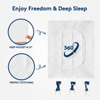 White contoured mattress topper with a 360-degree elasticized fit, shown with circular inset details highlighting a deep pocket and perfect stitching, on a light gray background.