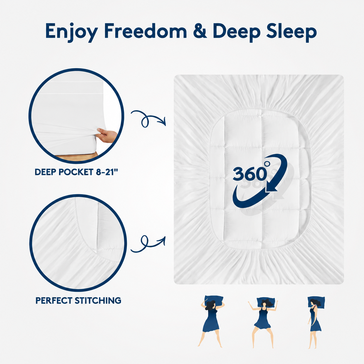 White contoured mattress topper with a 360-degree elasticized fit, shown with circular inset details highlighting a deep pocket and perfect stitching, on a light gray background.