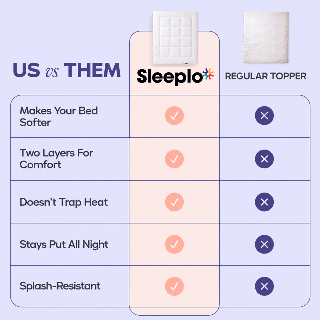 Extra Thick Quilted Mattress Topper – Breathable Fitted Mattress Pad