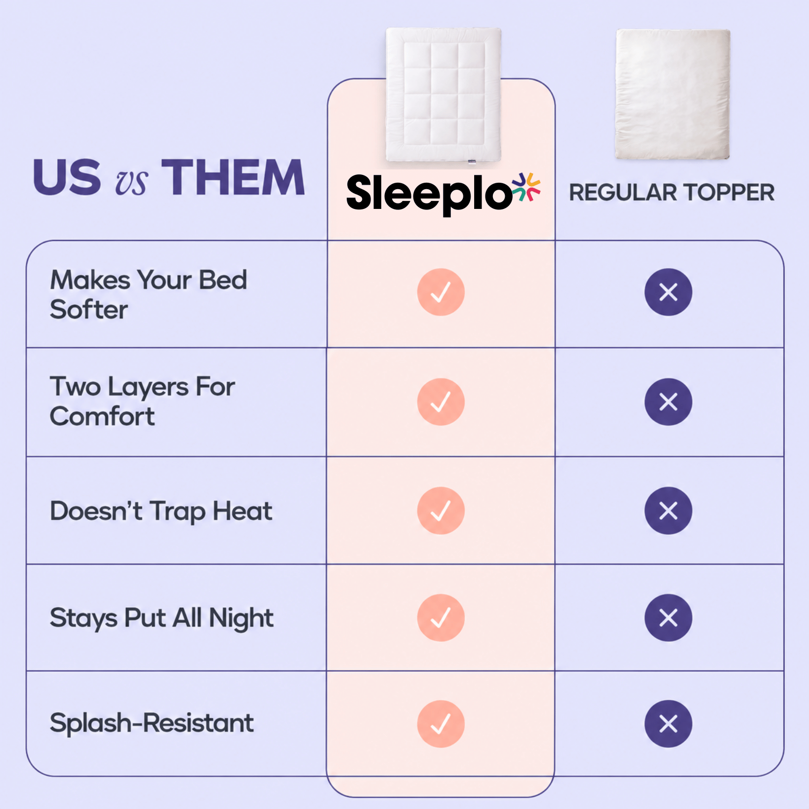 Extra Thick Quilted Mattress Topper – Breathable Fitted Mattress Pad